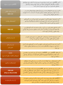 راهنمای دیود ساطع نور (LED) - واردات قطعات الکترونیک | آی سی پارس